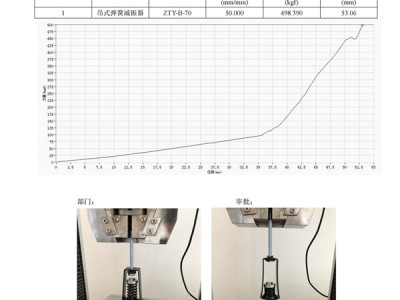 ZTY-B-70吊式弹簧减震器外壳强度测试报告