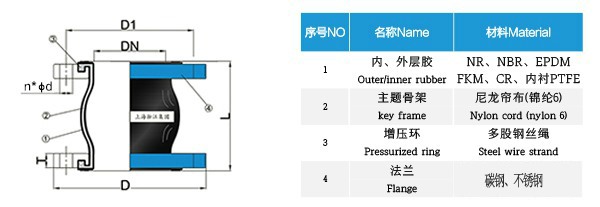 加强型双球橡胶软接头
